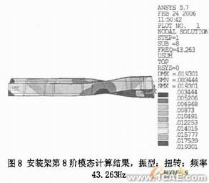 機(jī)車柴油發(fā)電機(jī)組安裝架設(shè)計(jì)有限元分析+有限元項(xiàng)目服務(wù)資料圖圖片14