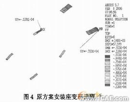 機(jī)車柴油發(fā)電機(jī)組安裝架設(shè)計(jì)有限元分析+有限元項(xiàng)目服務(wù)資料圖圖片10