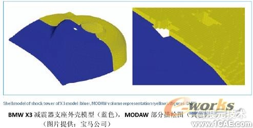 有限元分析的極限-MDNastran +項(xiàng)目圖片圖片2