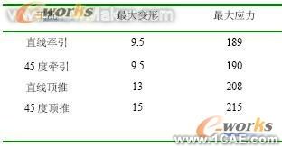 通過有限元分析對牽引車車架進(jìn)行優(yōu)化+項(xiàng)目圖片圖片3