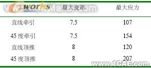 通過有限元分析對牽引車車架進(jìn)行優(yōu)化+項(xiàng)目圖片圖片5