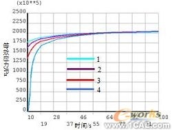 ANSYS殘余應(yīng)力分析應(yīng)用 有限元分析培訓(xùn)課程圖片26