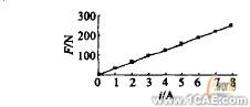 ANSYS在電機設(shè)計中的應(yīng)用機械設(shè)計培訓(xùn)圖片15