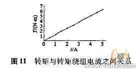 ANSYS在電機設(shè)計中的應(yīng)用機械設(shè)計培訓(xùn)圖片16