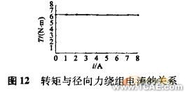 ANSYS在電機設(shè)計中的應(yīng)用機械設(shè)計培訓(xùn)圖片17