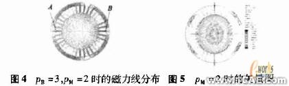 ANSYS在電機設(shè)計中的應(yīng)用機械設(shè)計培訓(xùn)圖片6