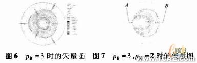 ANSYS在電機設(shè)計中的應(yīng)用機械設(shè)計培訓(xùn)圖片7