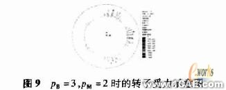 ANSYS在電機設(shè)計中的應(yīng)用機械設(shè)計培訓(xùn)圖片9