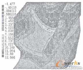 CAE在機(jī)械設(shè)計(jì)中的應(yīng)用+培訓(xùn)教程圖片2