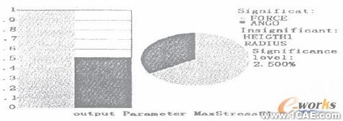 CAE在機(jī)械設(shè)計(jì)中的應(yīng)用+培訓(xùn)教程圖片6