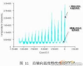 擠出過程溫度場的CAE分析+培訓資料圖片11