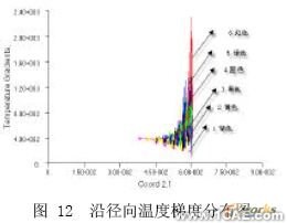 擠出過程溫度場的CAE分析+培訓資料圖片12