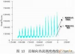 擠出過程溫度場的CAE分析+培訓資料圖片13