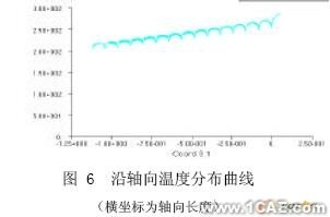 擠出過程溫度場的CAE分析+培訓案例相關圖片圖片6