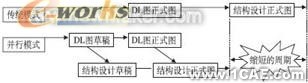 汽車模具的三維CAD技術研究與應用+培訓課程圖片3