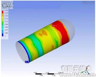 workbench教程Ansys尺寸優(yōu)化+培訓案例相關圖片圖片4