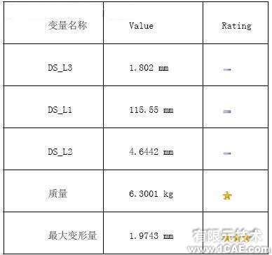 workbench教程Ansys尺寸優(yōu)化+培訓案例相關圖片圖片6