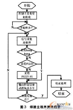 移動焊接機器人及混合控制cfd培訓(xùn)教程圖片4