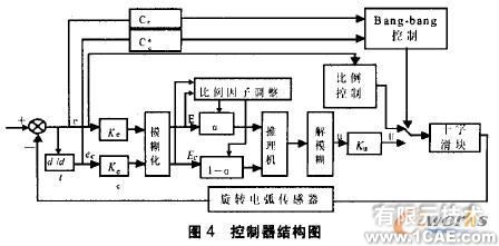 移動焊接機器人及混合控制cfd培訓(xùn)教程圖片5