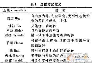 proe的電泵三維設計與機構仿真(二)proe培訓教程圖片2