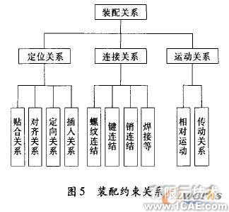 薄膜蒸發(fā)器遠程三維設計系統(tǒng)solidworks simulation學習資料圖片5