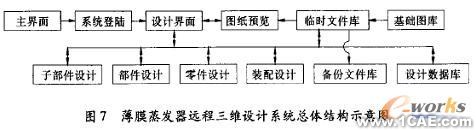 薄膜蒸發(fā)器遠程三維設計系統(tǒng)solidworks simulation學習資料圖片7