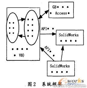 SolidWorks螺紋聯(lián)接標準件庫的開發(fā)solidworks simulation學習資料圖片2