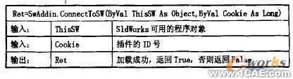 SolidWorks的尺寸公差標(biāo)注系統(tǒng)設(shè)計solidworks simulation分析圖片5