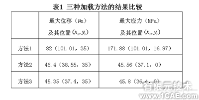 ANSYS對(duì)導(dǎo)彈尾翼的三種加載方法分析ansys workbanch圖片7