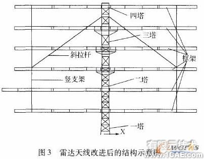 基于ANSYS的某雷達天線CAE分析0 引言ansys分析圖片4