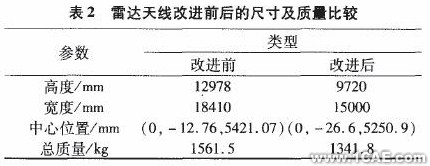 基于ANSYS的某雷達天線CAE分析0 引言ansys圖片圖片5