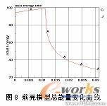 基于ANSYS/LS-DYNA的便攜式電子產(chǎn)品的跌落研究ansys分析案例圖片17