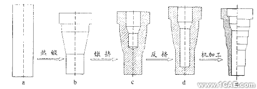 有限元分析和模具設(shè)計ansys分析圖片3