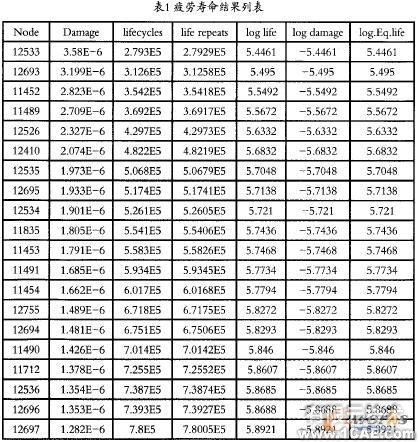 撿膜彈齒疲勞壽命的仿真分析ansys培訓課程圖片12