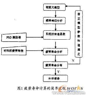 撿膜彈齒疲勞壽命的仿真分析ansys培訓的效果圖片7