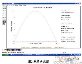 撿膜彈齒疲勞壽命的仿真分析ansys培訓的效果圖片8