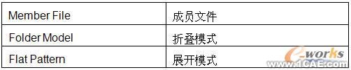 Inventor2009新功能autocad technology圖片7