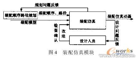 模塊化虛擬裝配系統(tǒng)的開發(fā)autocad technology圖片4