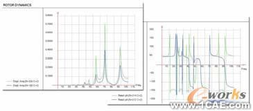 SAMCEF專業(yè)的轉(zhuǎn)子動力學(xué)分析軟件圖片4
