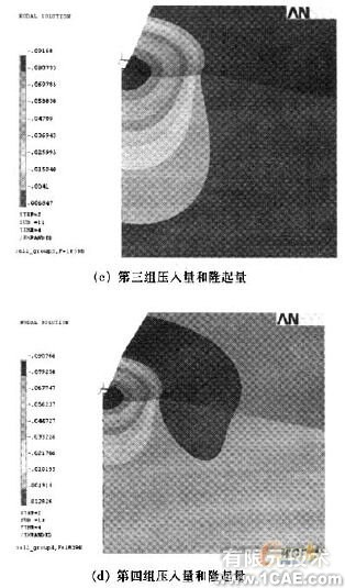 基于ANSYS的材料模型屬性的建立與壓痕量的分析+應用技術圖片圖片7