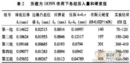 基于ANSYS的材料模型屬性的建立與壓痕量的分析+應用技術圖片圖片9