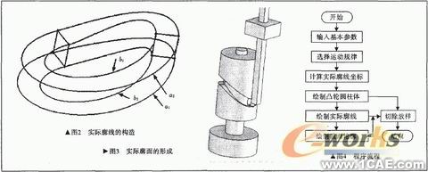 直動滾子從動件圓柱凸輪CAD+有限元項目服務資料圖圖片26