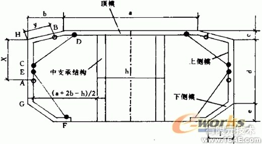 箱梁模板的設(shè)計(jì)中的優(yōu)化約束方法+學(xué)習(xí)資料圖片6