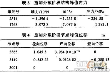 索桿球面網(wǎng)殼結(jié)構(gòu)的設(shè)計(jì)與分析+有限元項(xiàng)目服務(wù)資料圖圖片8