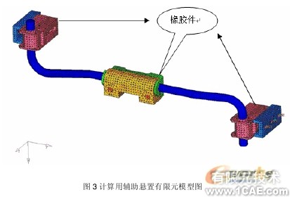 發(fā)動(dòng)機(jī)輔助懸置剛度的有限元算法探討+有限元仿真分析相關(guān)圖片圖片2