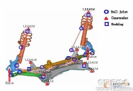 HyperWorks在懸架系統(tǒng)強度分析中的應(yīng)用+學(xué)習(xí)資料圖片2