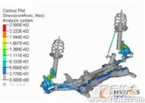 HyperWorks在懸架系統(tǒng)強度分析中的應(yīng)用+學(xué)習(xí)資料圖片4