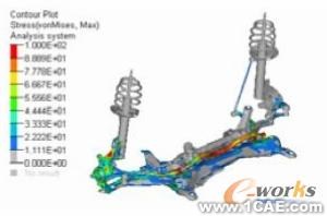 HyperWorks在懸架系統(tǒng)強度分析中的應(yīng)用+項目圖片圖片6