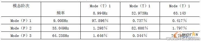 利用LMS TestLab系統(tǒng)進行路面板的模態(tài)試驗+有限元項目服務資料圖圖片3