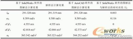 SolidWorks對(duì)機(jī)構(gòu)進(jìn)行運(yùn)動(dòng)分析的圖解方法+應(yīng)用技術(shù)圖片圖片32